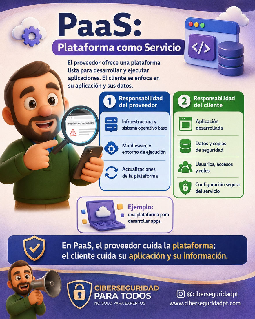 PaaS — Plataforma como servicio