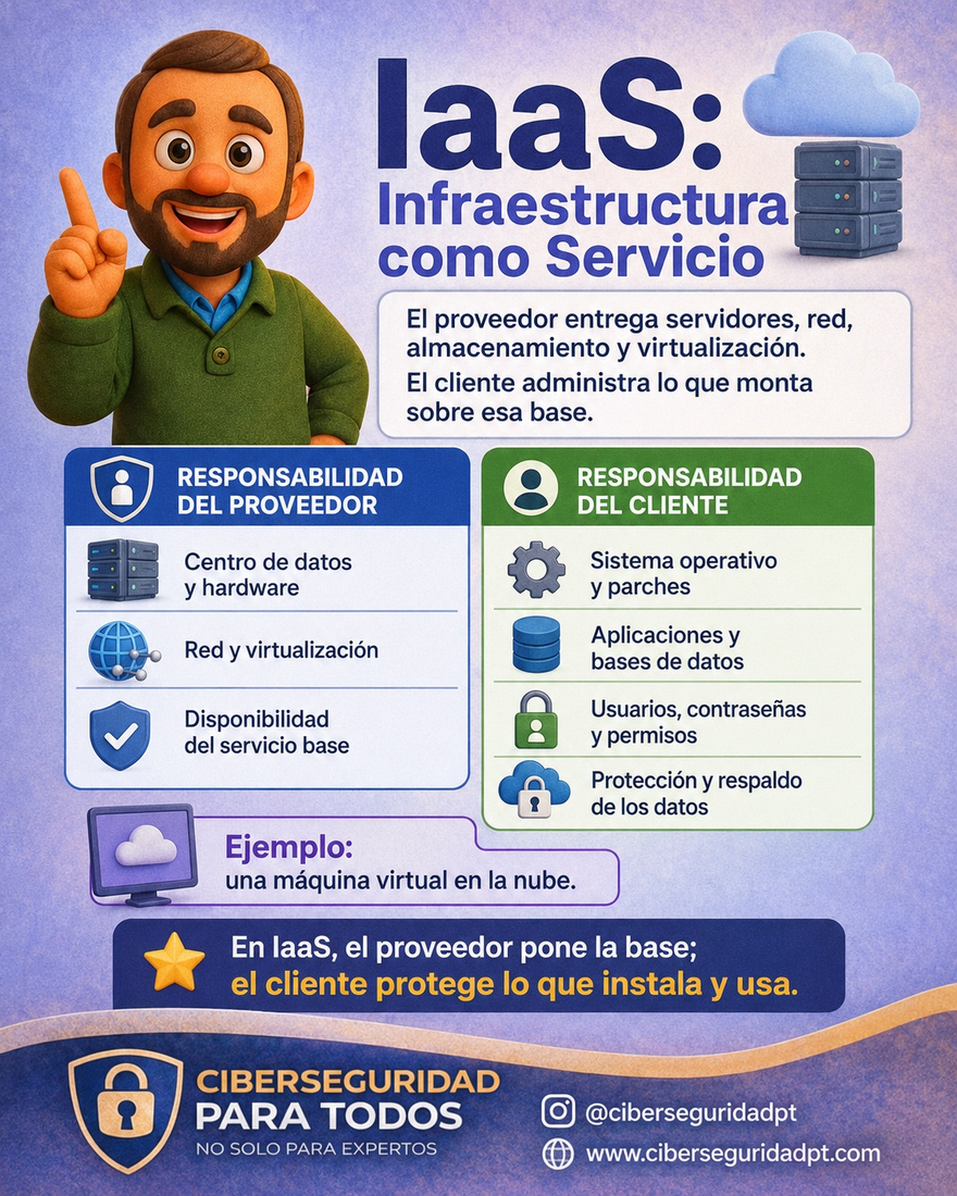 IaaS — Infraestructura como servicio