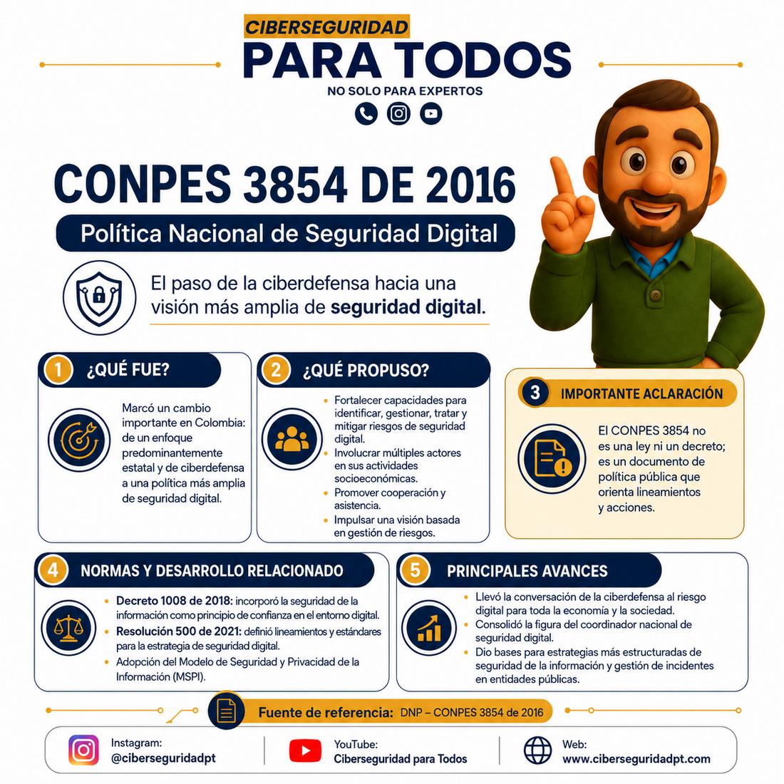 CONPES de ciberseguridad
