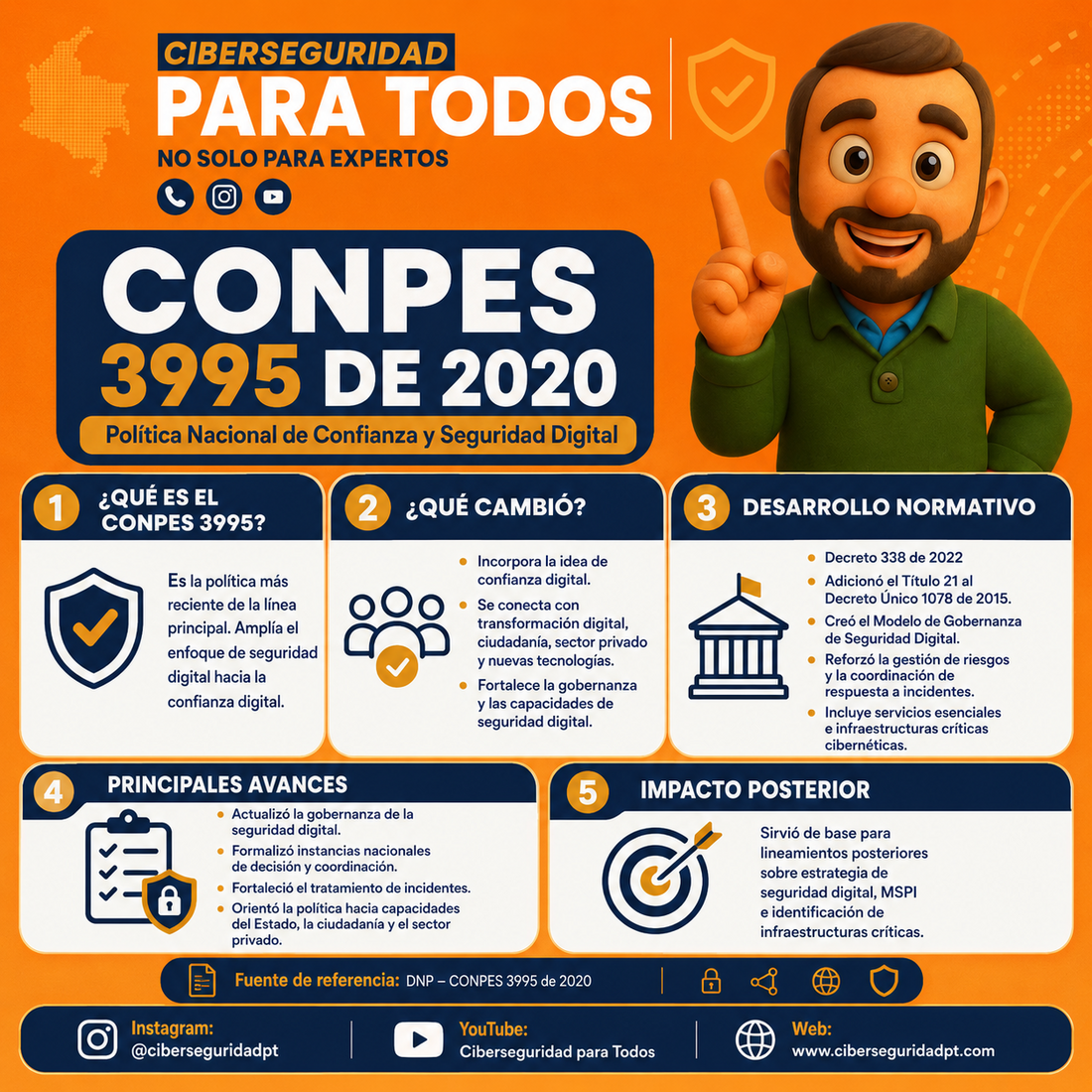 CONPES de ciberseguridad